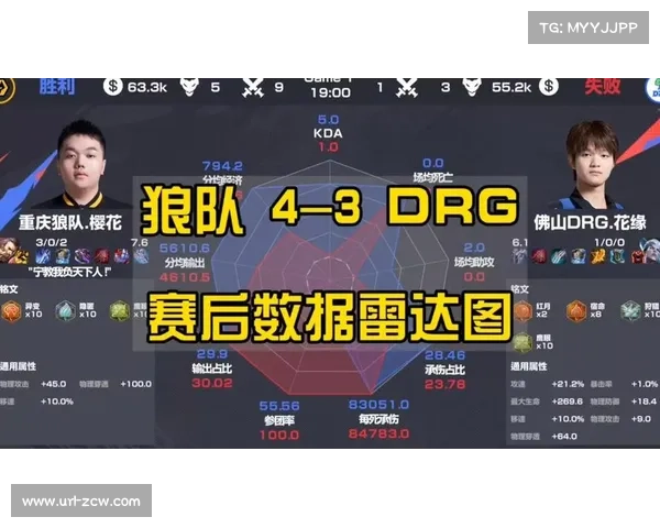 佛山DRG阵容调整，全国大赛冠军OP能否抓住机会